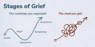 Stages of grief diagram