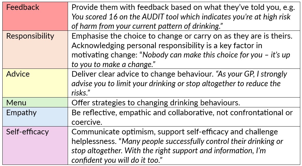 A brief intervention tool FRAMES model