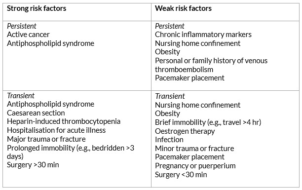 Risk Factors