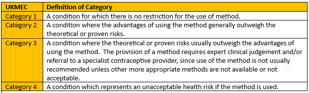 Table of UKMEC efficacy