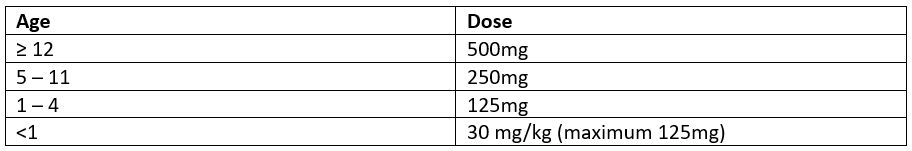 Table showing Ciprofloxacin prophylaxis dose