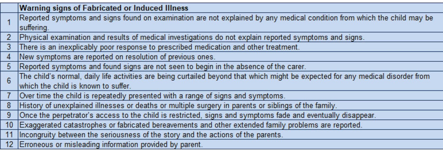 table of warning signs of fabricated or induced illnesses