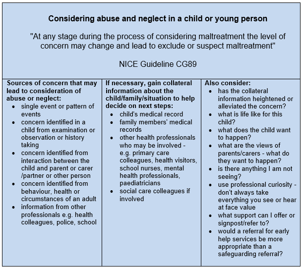 Considering abuse and neglect in a child or young person table of contents on the NICE guideline CG89