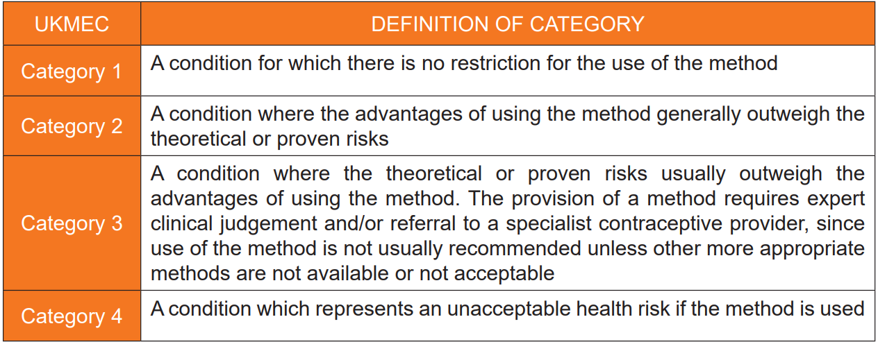 Definition of UKMEC categories