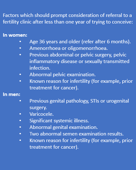 Table on factors which should prompt consideration of referral to a fertility clinic.
