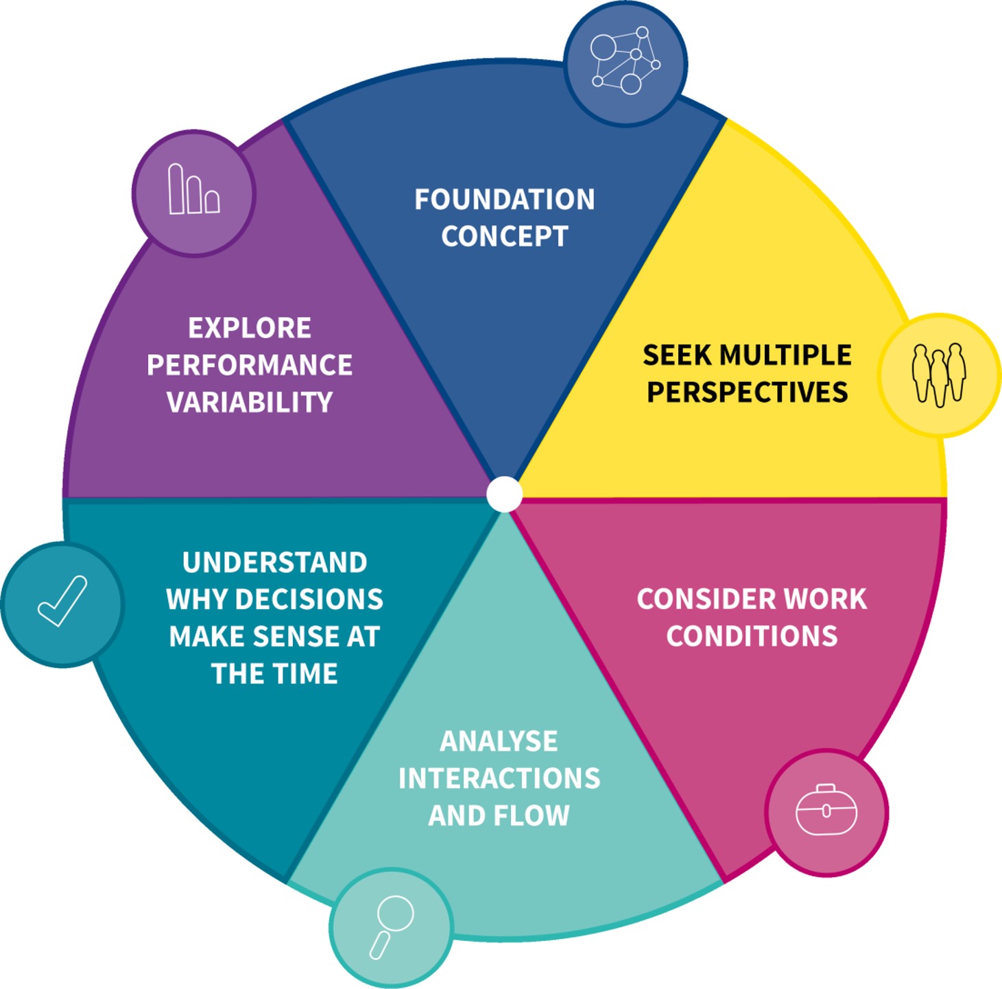 Acute Kidney Injury toolkit: AKI and Quality Improvement | RCGP Learning