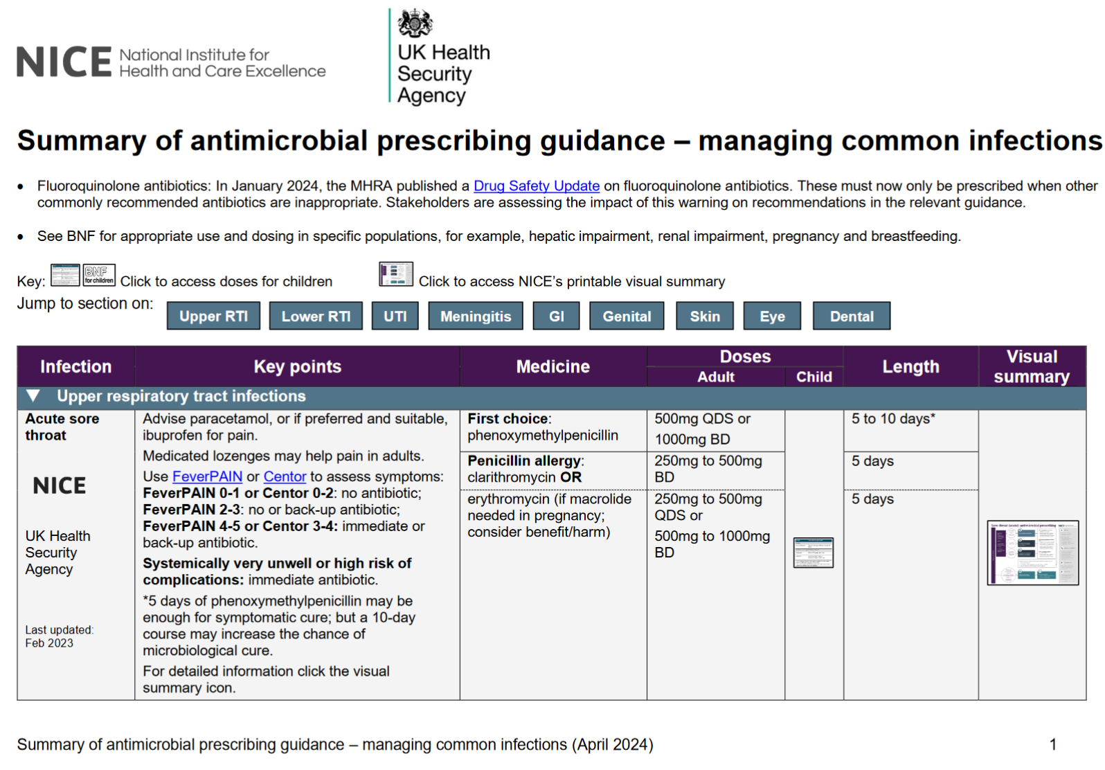 A screenshot of the summary of antimicrobial prescribing guidance table, with information laid out across seven columns. 